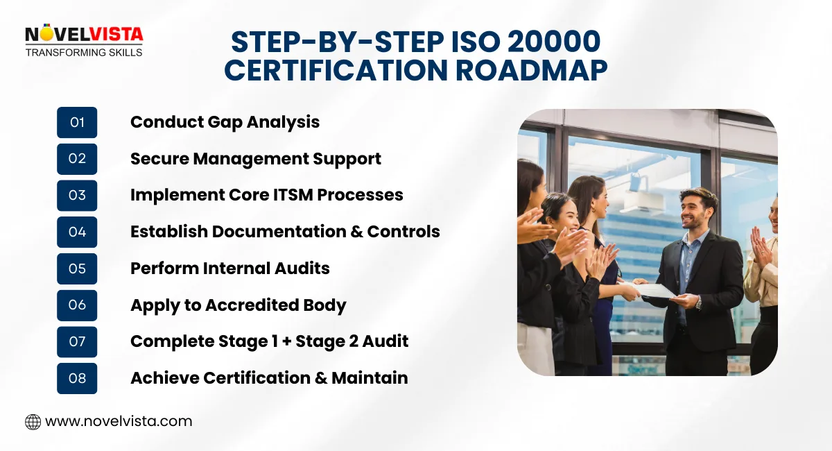 Step-by-Step ISO 20000 Certification Roadmap