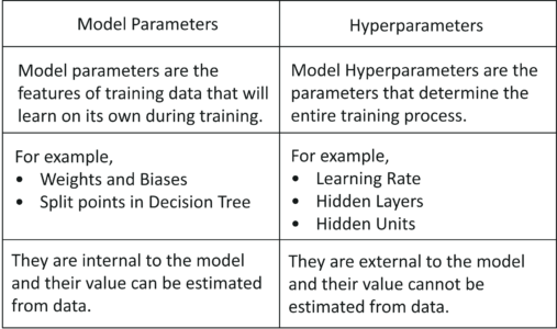 parameters-vs-hyperparameters