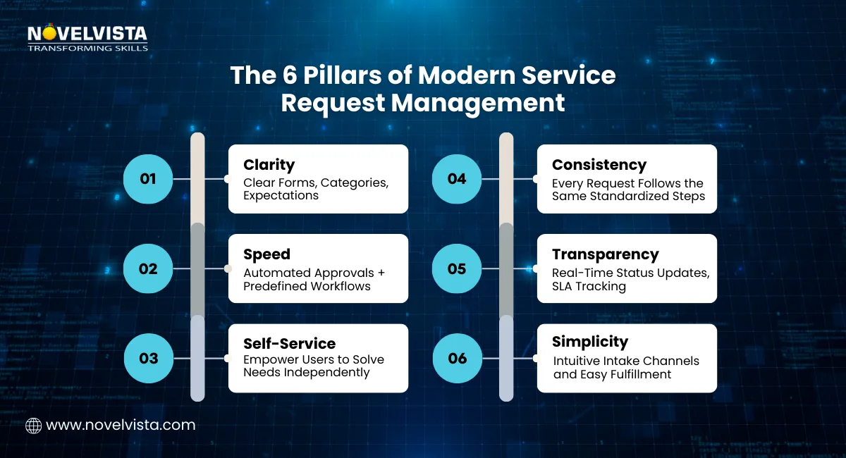 Pillars of Modern Service Request Management