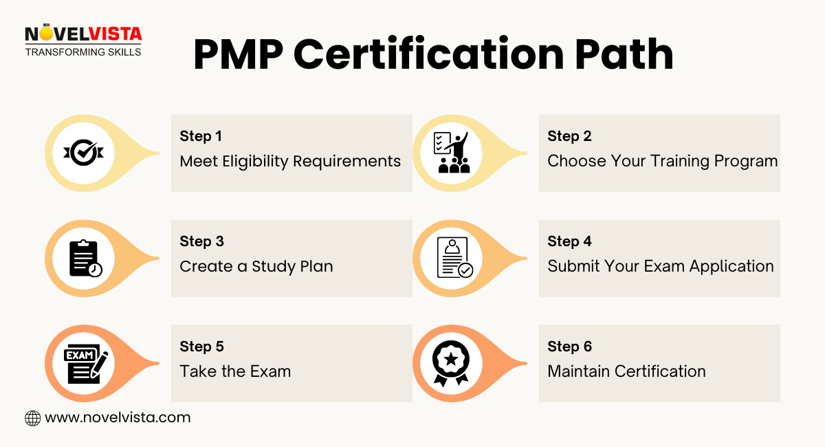 PMP certification Path