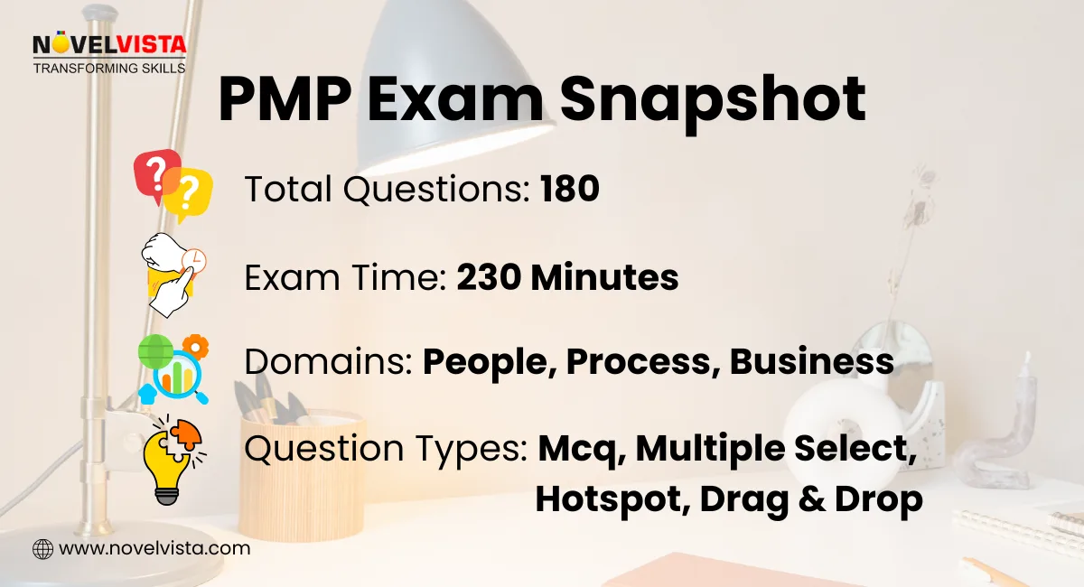 PMP exam format