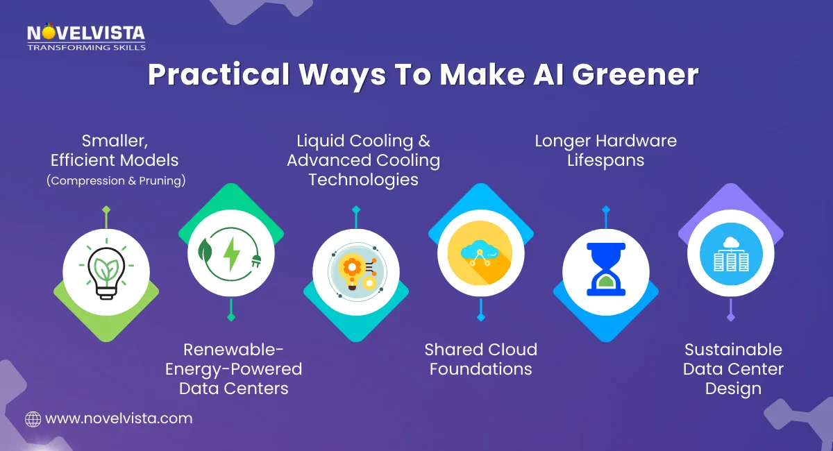 Practical Ways To Make AI Greener