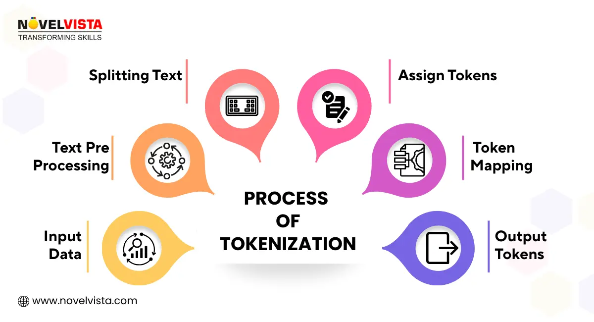 tokenization in AI