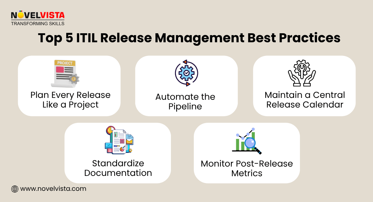 ITIL Release Management Practices