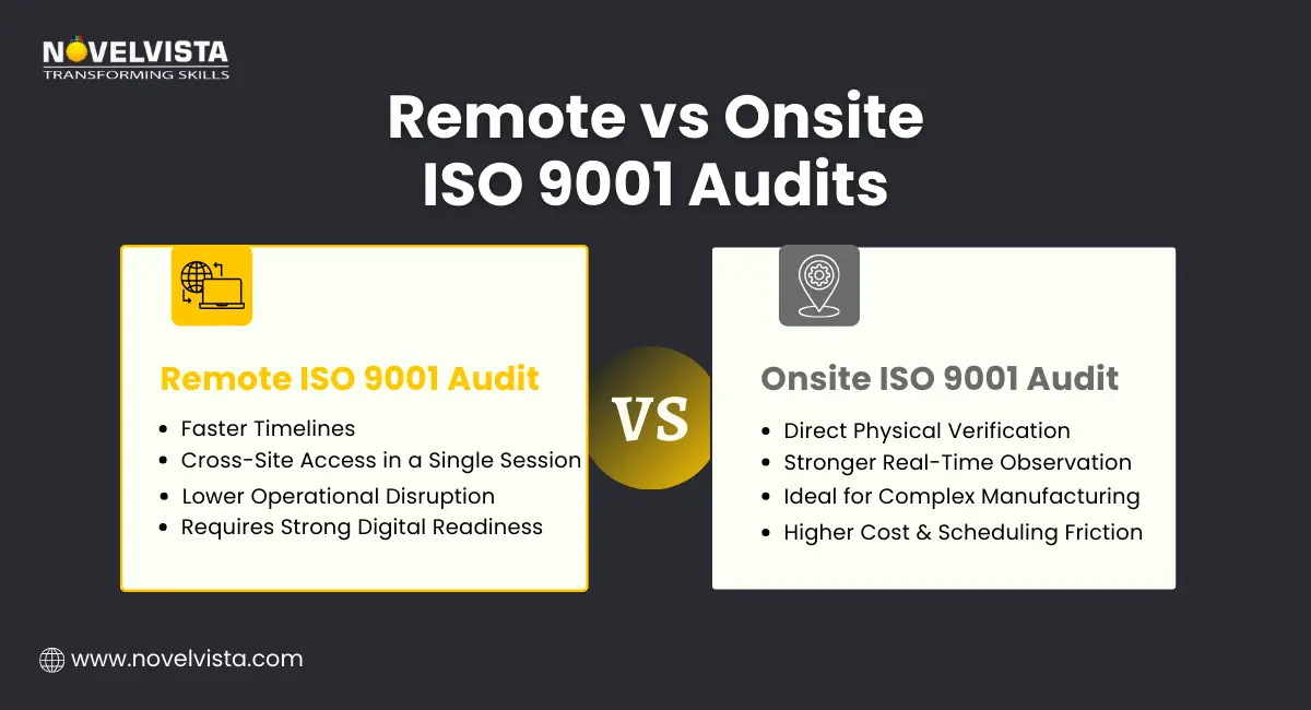 Remote vs Onsite ISO 9001 Audits