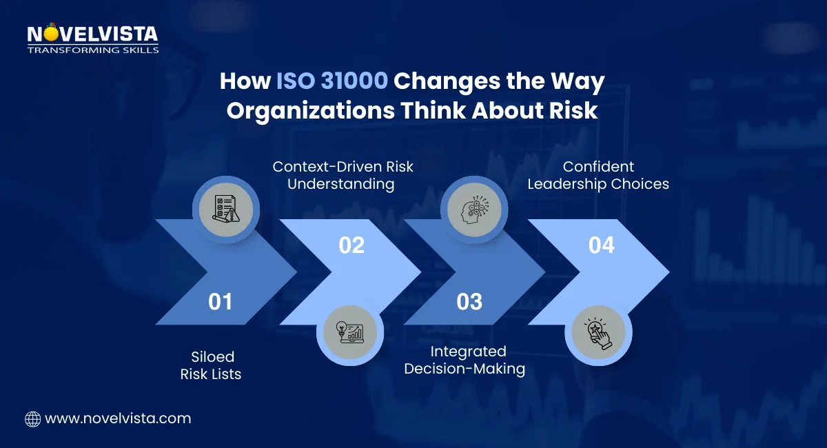 How ISO 31000 Changes the Way Organizations Think About Risk