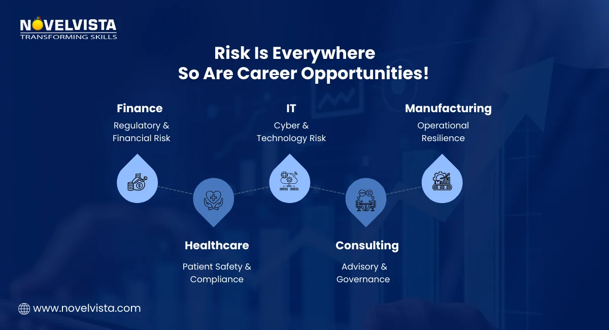 Risk Is Everywhere — So Are Career Opportunities!