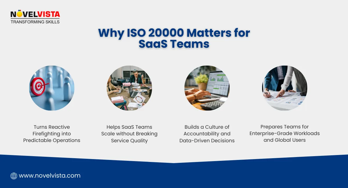 Why ISO 20000 Matters for SaaS Teams