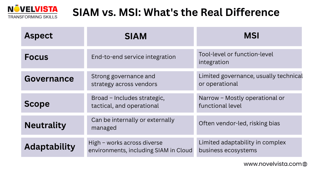 SIAM Vs MSI What is the Difference