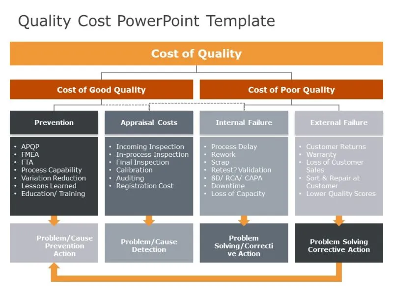 six sigma cost and benefits