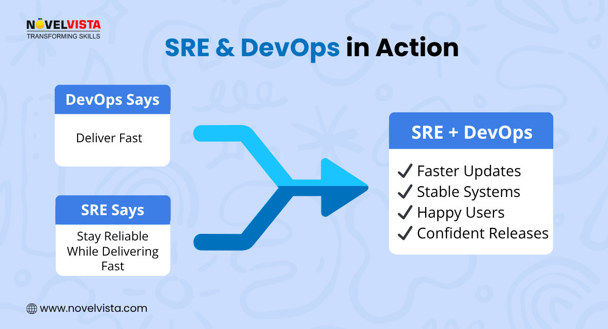 SRE & DevOps in Action