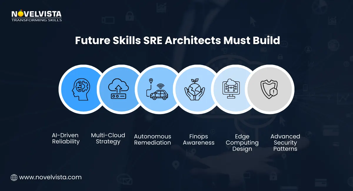 Future Skills SRE Architects Must Build