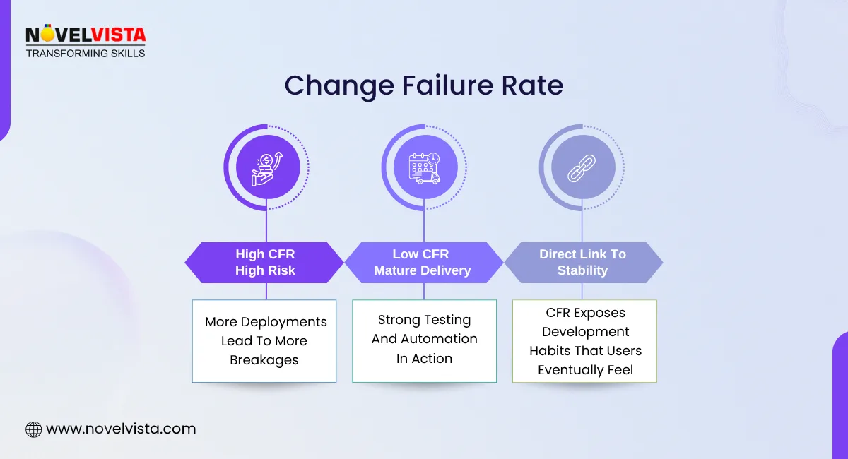 SRE KPI Metrics and Change Failure Rate