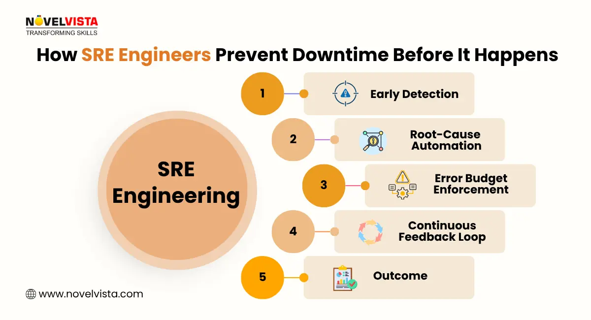 sre-engineering-downtime