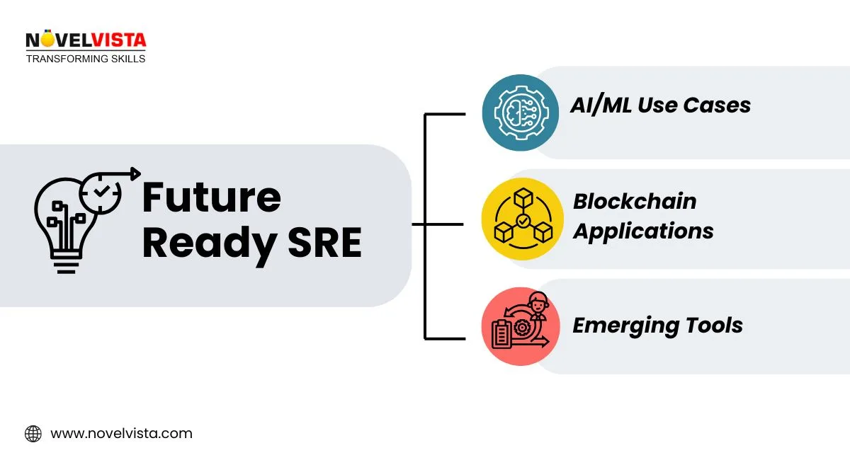 sre-future