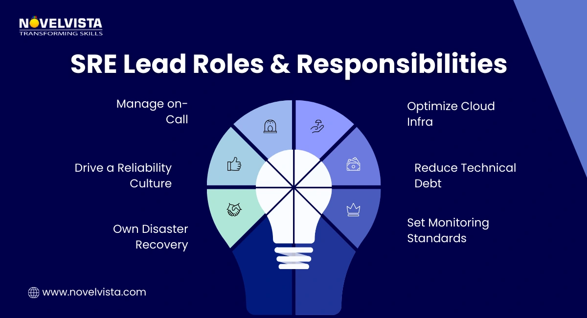 SRE Lead Roles & Responsibilities