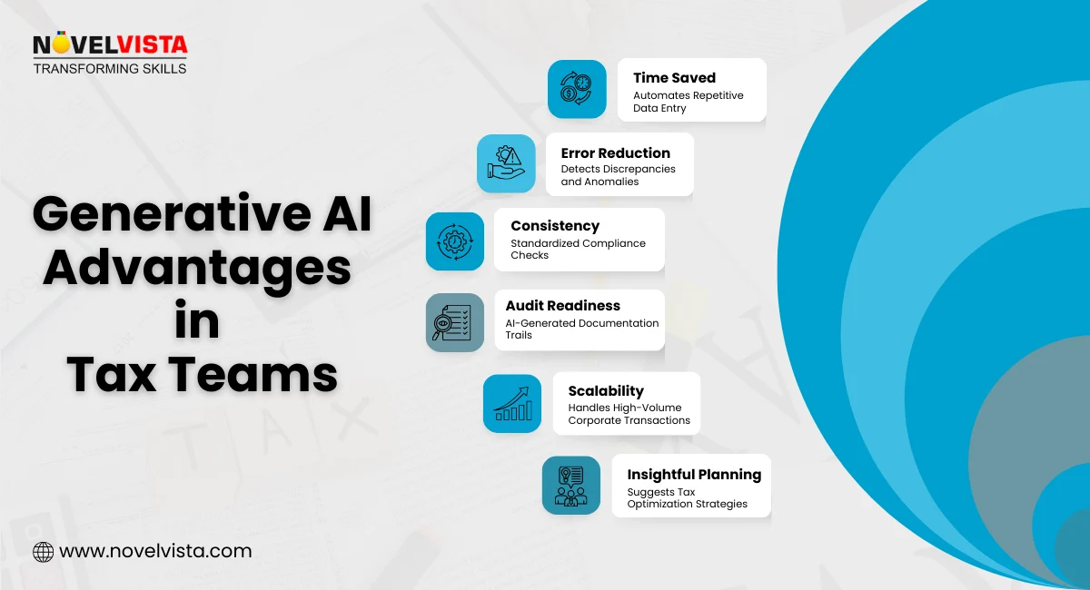 Advantages of Using Generative AI in Tax