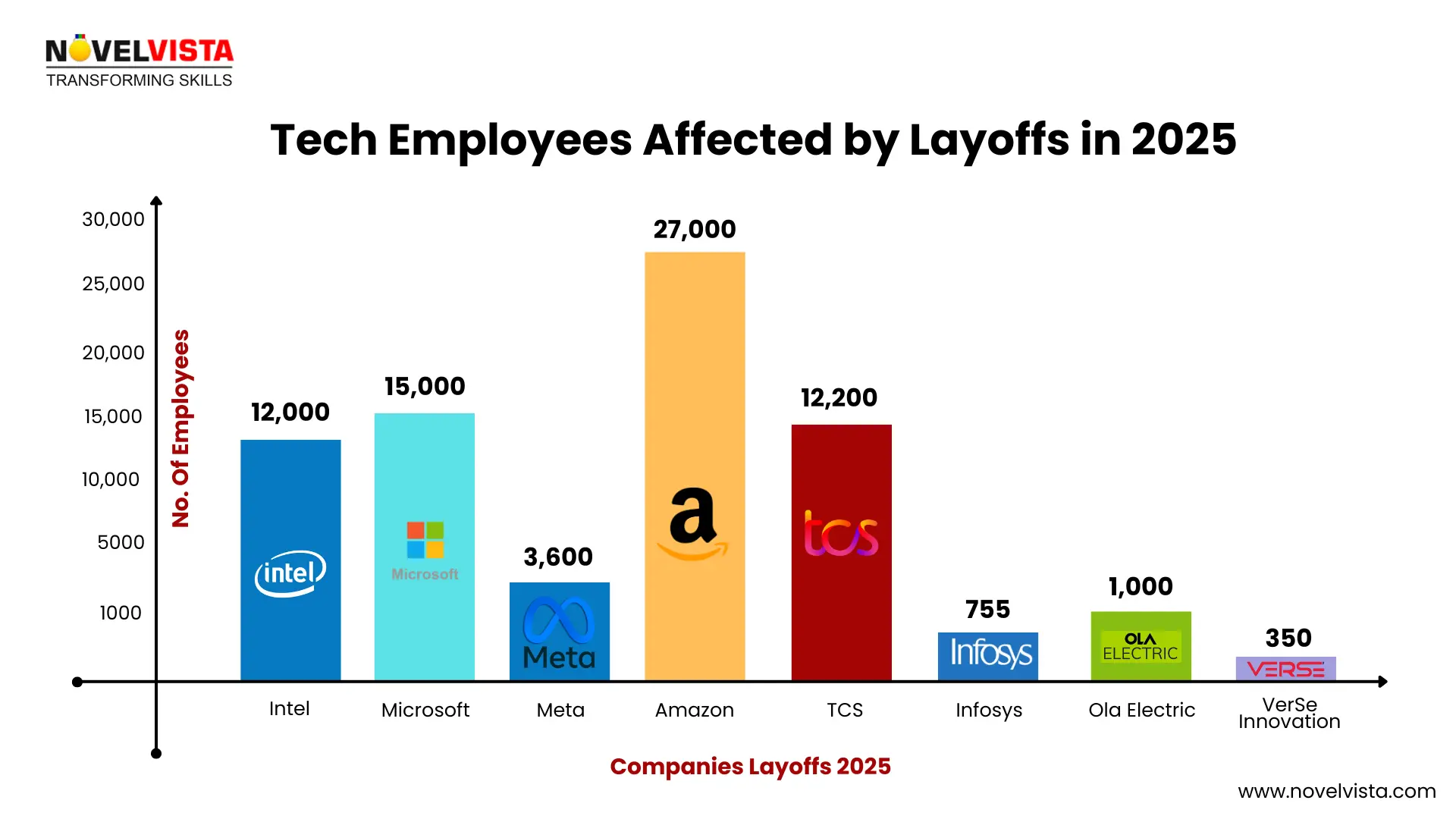 Current Layoff Landscape