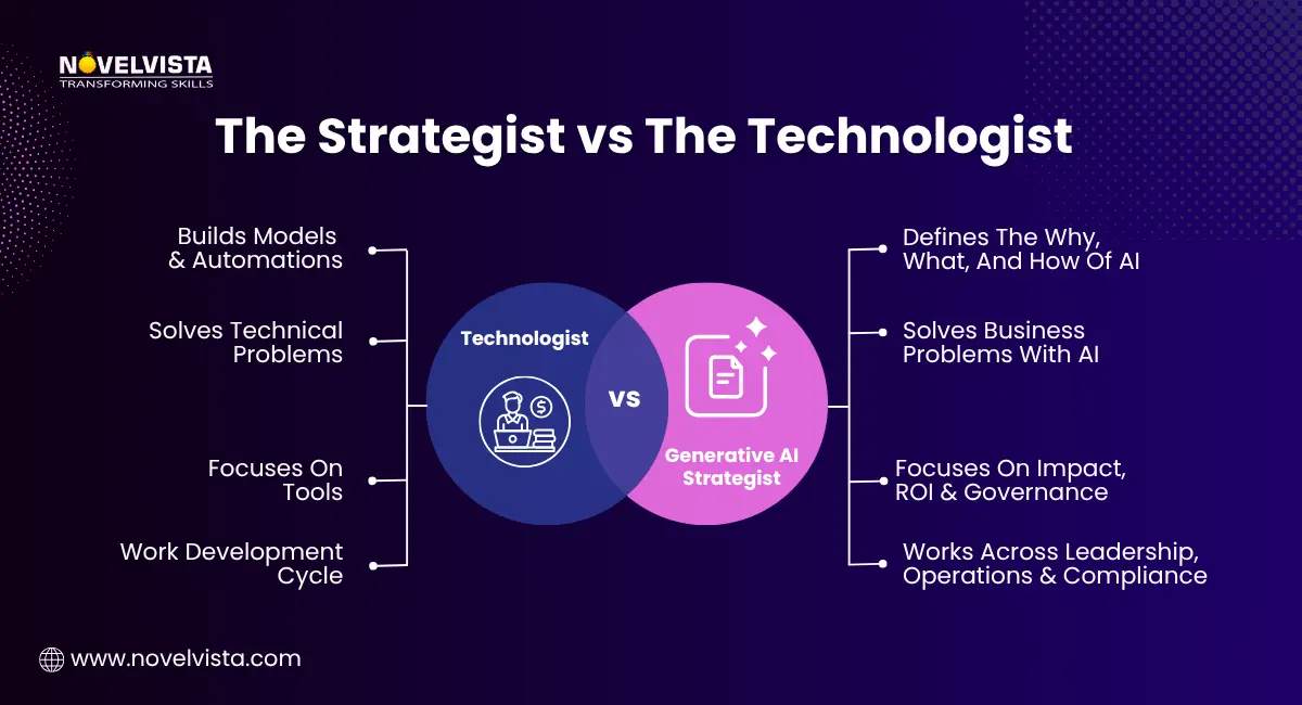 The Strategist vs The Technologist