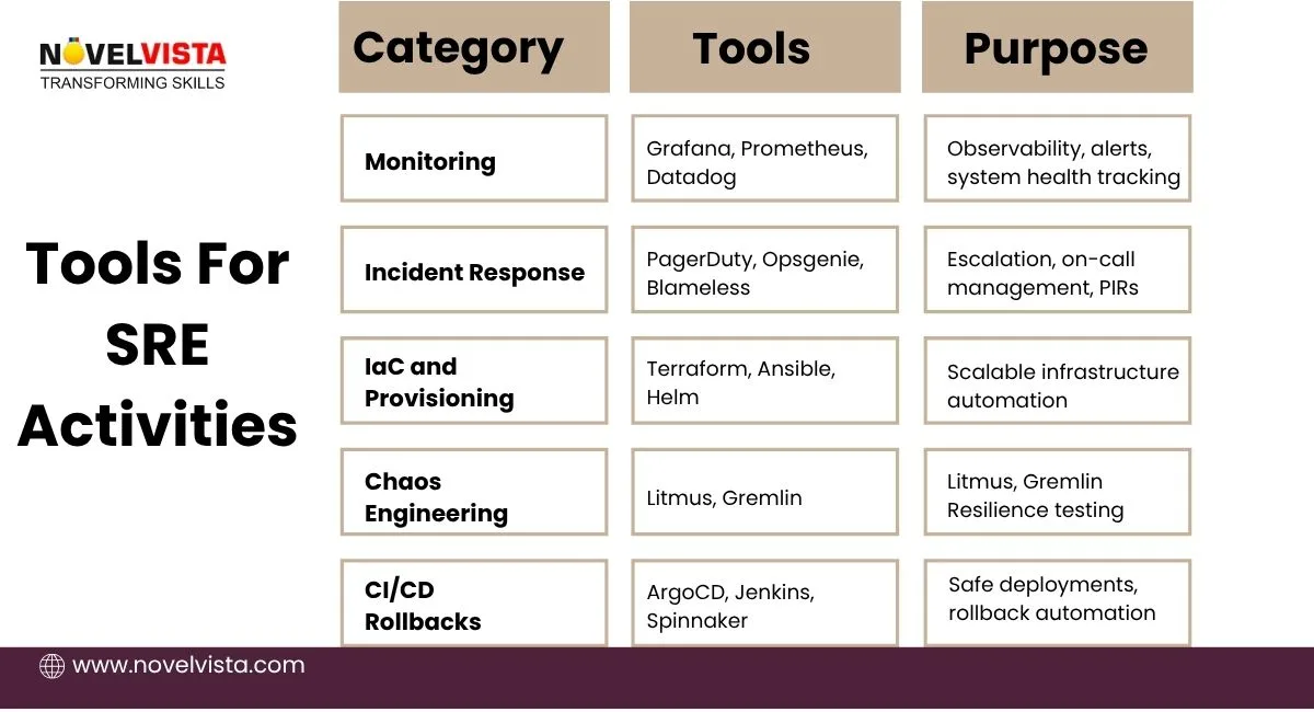 tools-for-sre