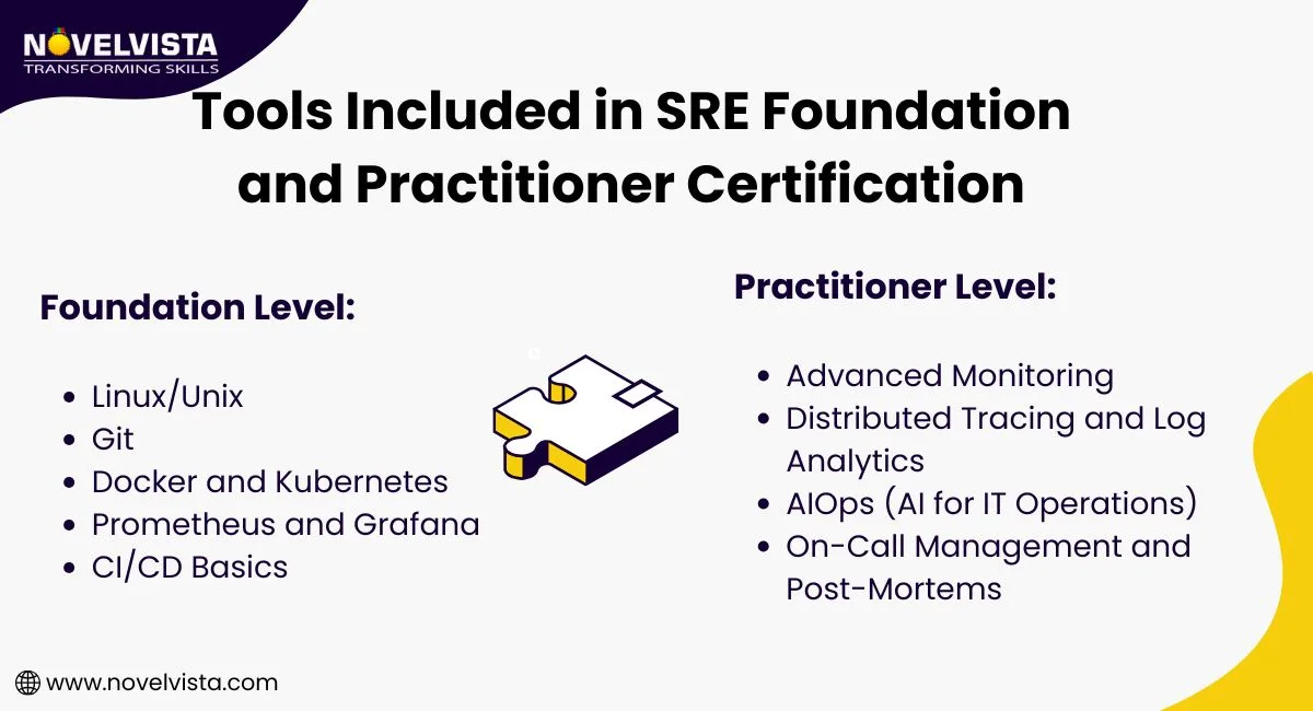 tools-included-in-sre-foundation
