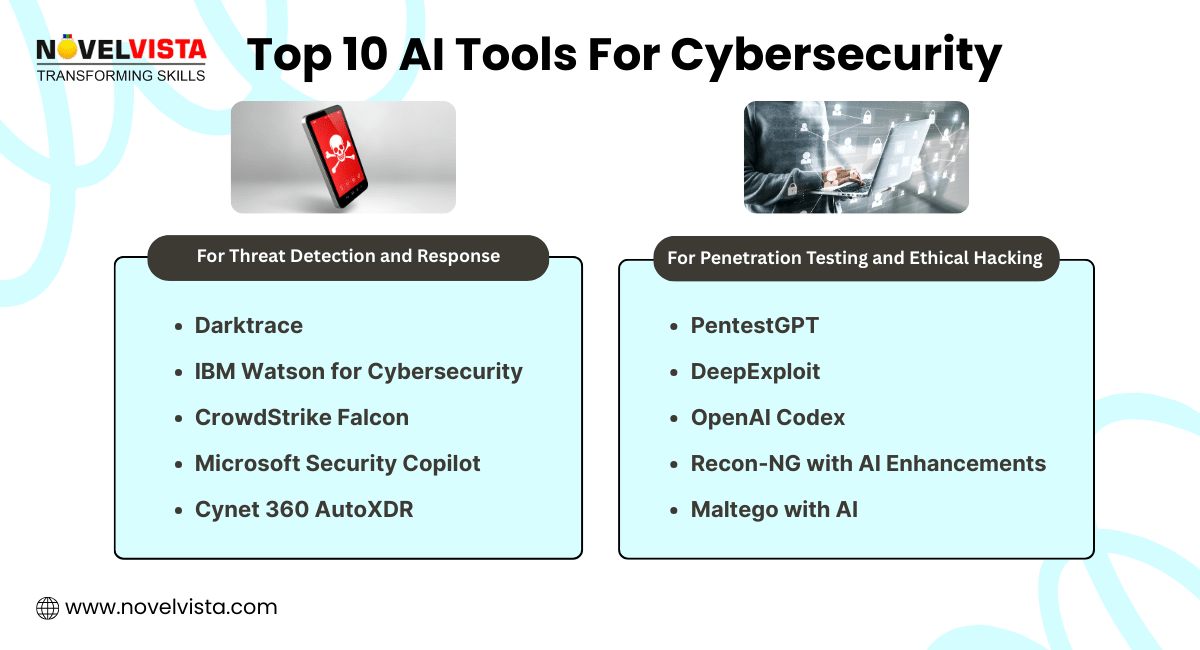 Top AI tools