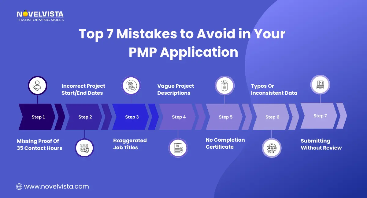 top 7 mistakes to avoid in your pmp application