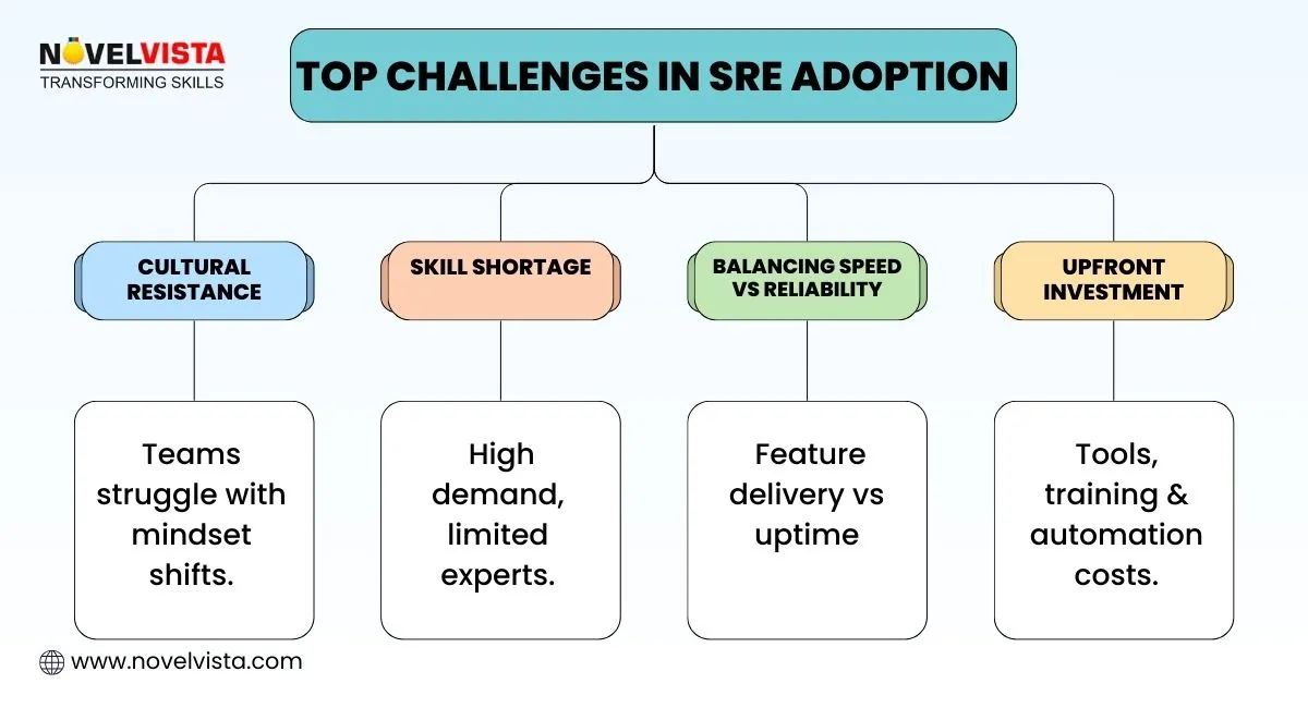 top-challenges-in-sre