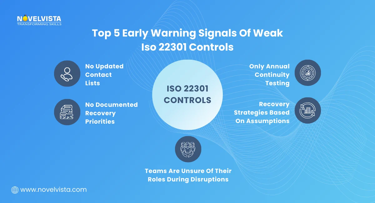 Top 5 Early Warning Signals Of Weak Iso 22301 Controls