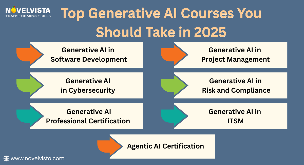 Top generative AI Courses