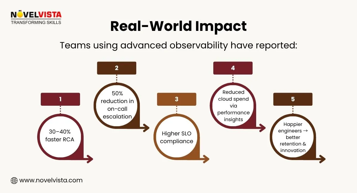 Real-World Impact Teams using advanced observability