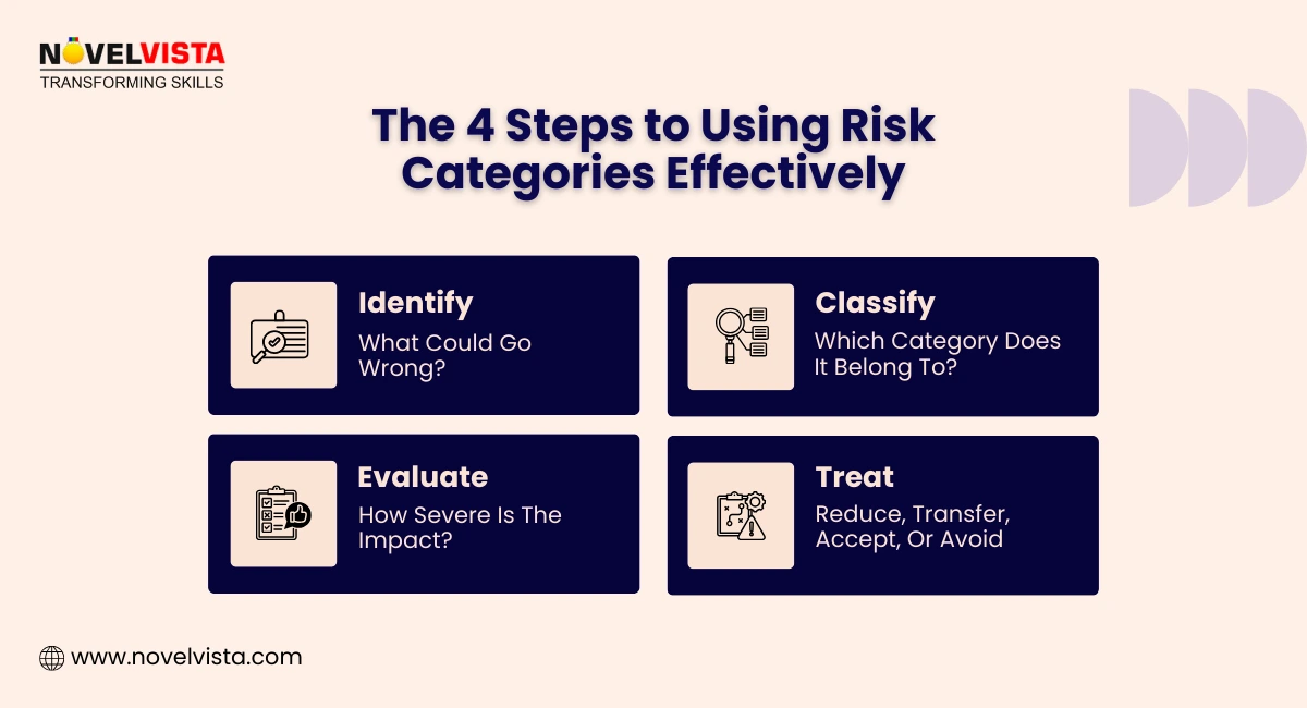 The 4 Steps to Using Risk Categories Effectively