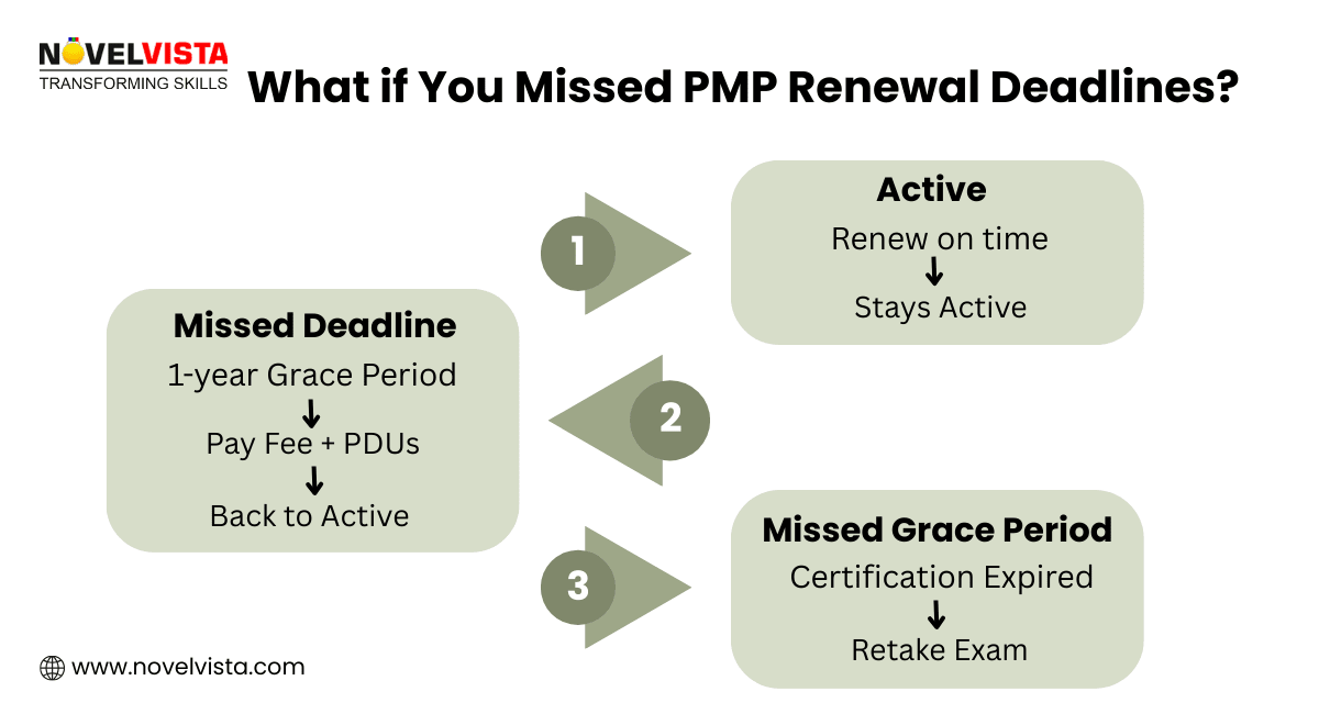 What if you Miss Your PMP Deadline