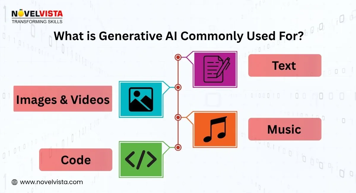 Generative AI Use
