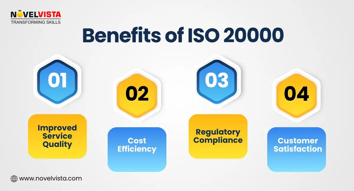 Benefits of ISO 20000