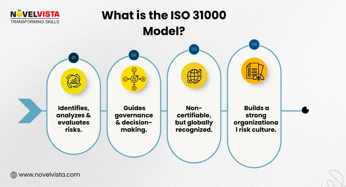 what is iso 31000