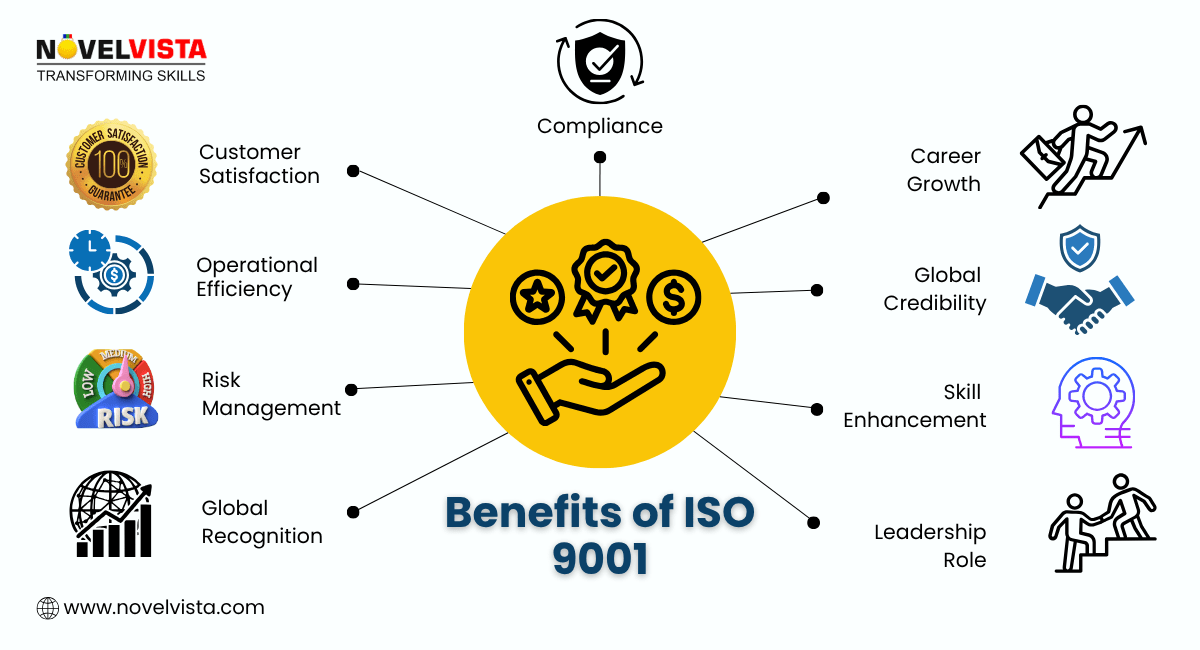 Benefits of ISO 9001