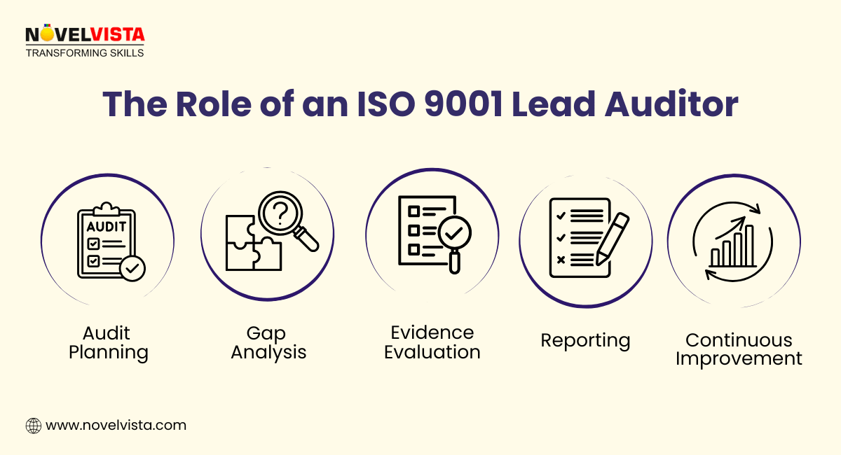 The Role of an ISO 9001 Lead Auditor