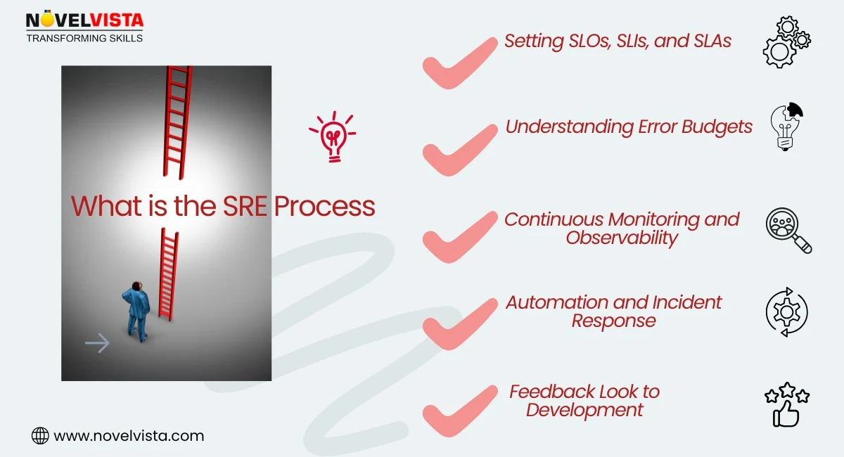 what-is-the-sre-process