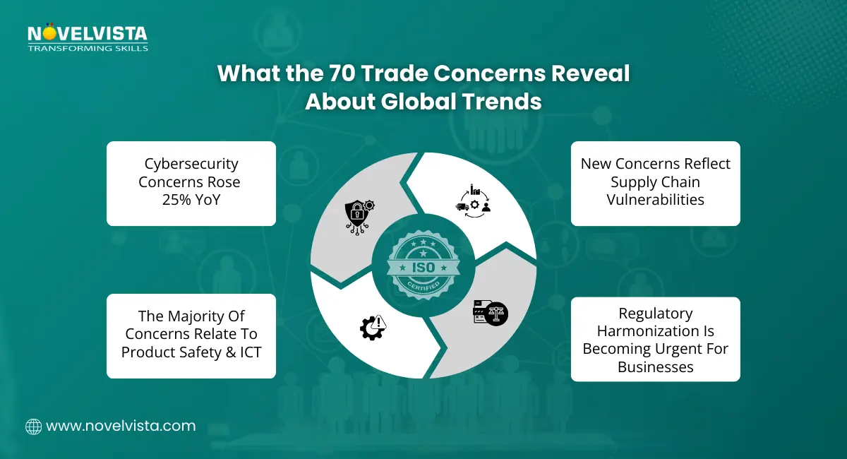 70 Trade Concerns Raised & 12 New Ones in 2025