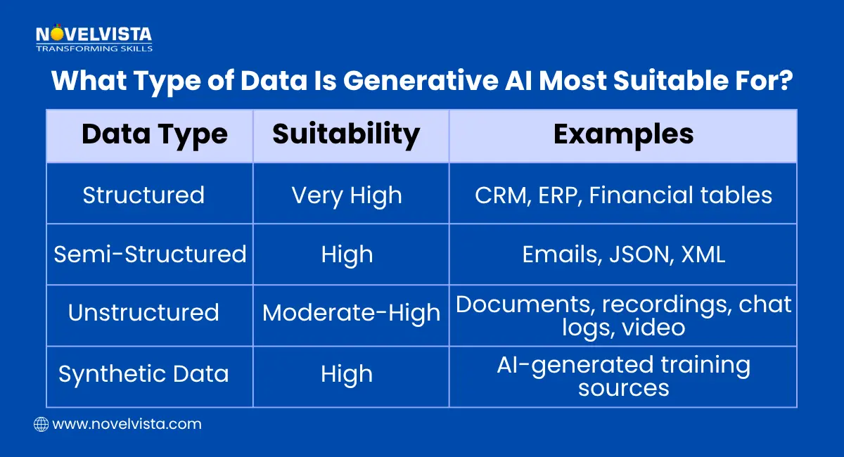 Why Data Is Still a Problem for Generative AI