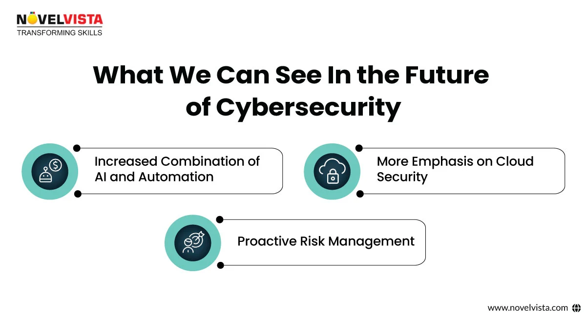 The Future of Cybersecurity