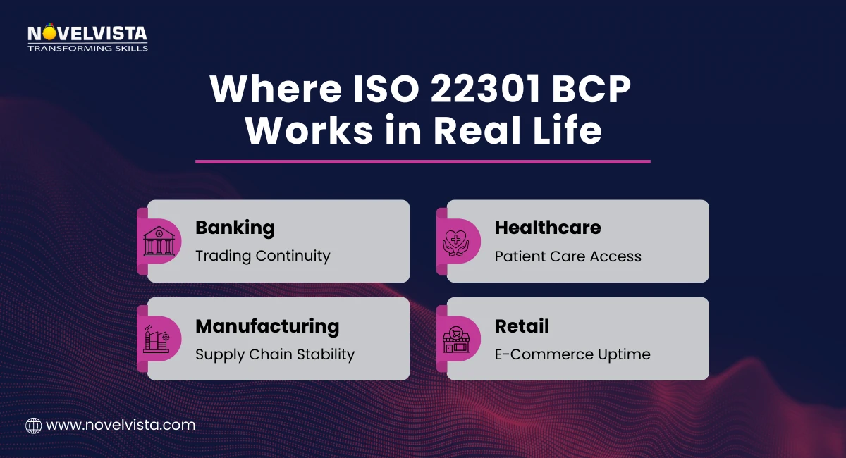 Where ISO 22301 BCP Works in Real Life