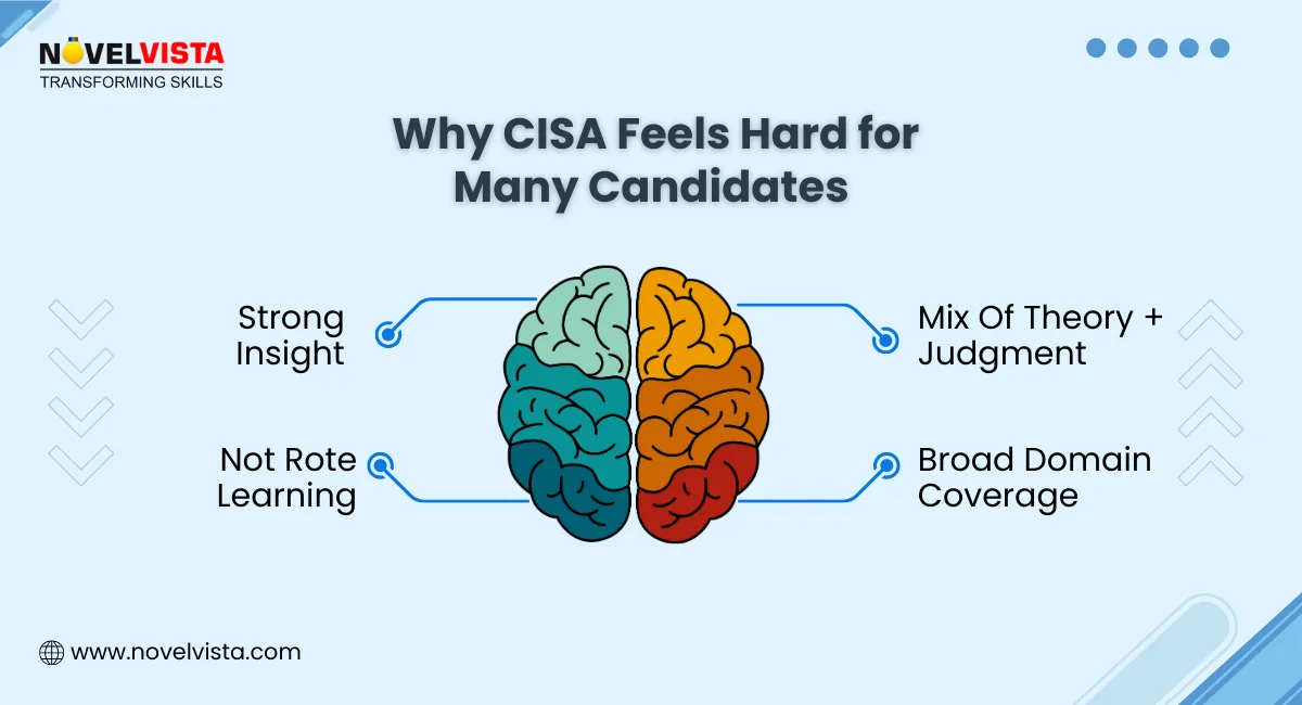Why CISA Feels Hard for Many Candidates