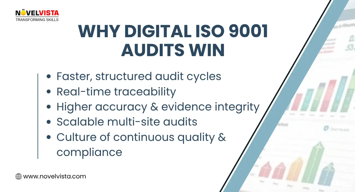 Why Digital Transformation Matters in ISO 9001