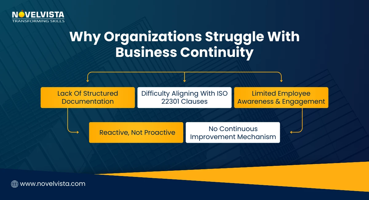 Why Organizations Struggle With Business Continuity