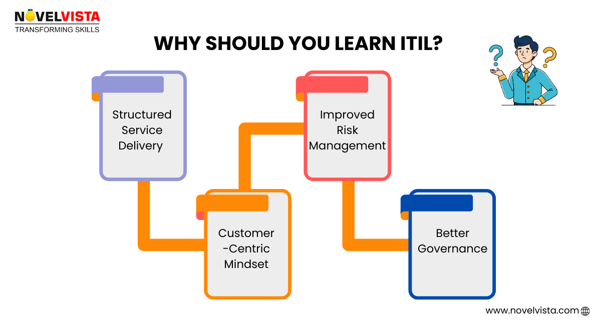Why Should you Learn ITIL