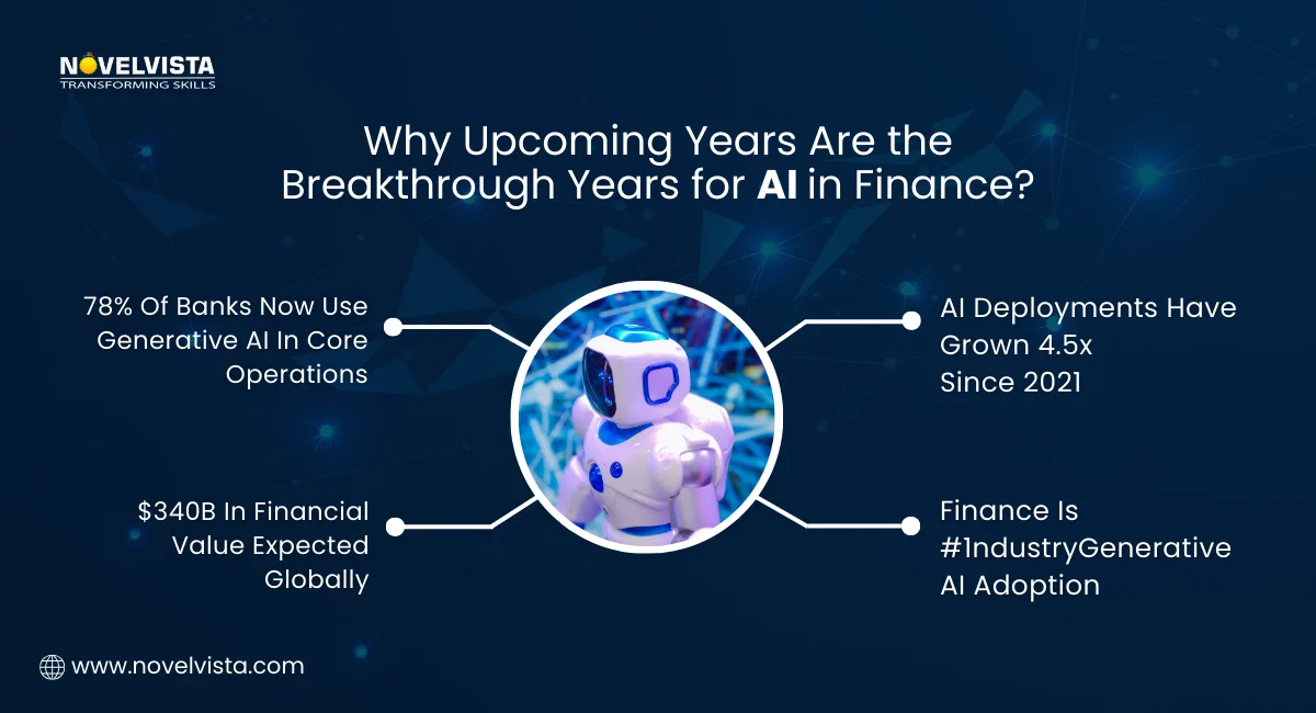 Why upcoming years are breakthrough years for AI in finance
