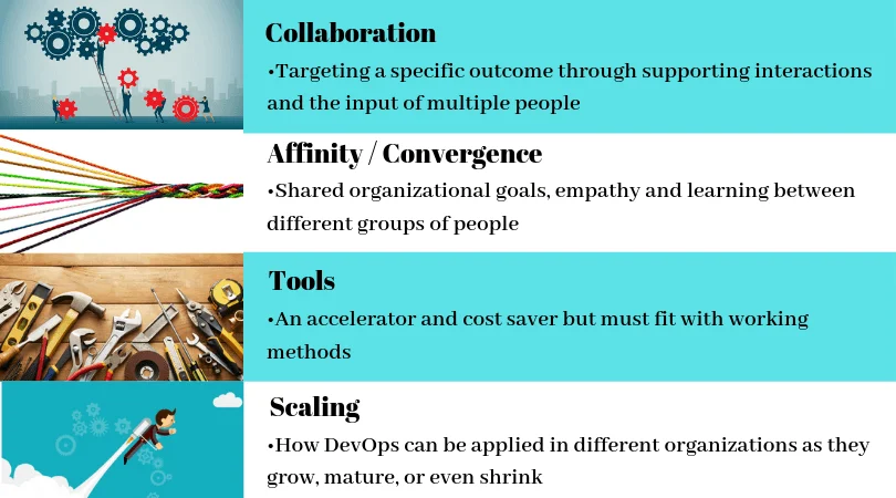 Pillars of Effective DevOps