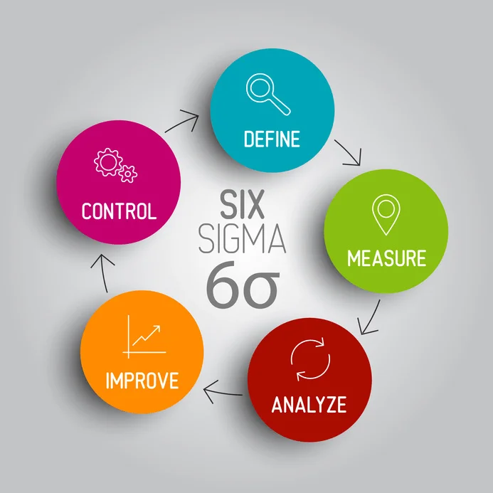 DMAIC life cycle